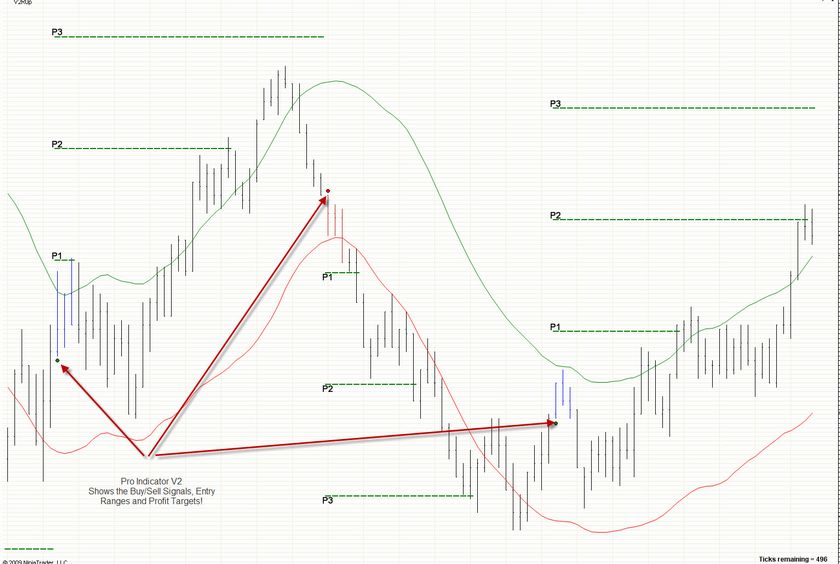 Dow Emini Trading strategy in action.