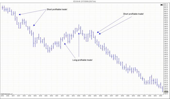 Chart by NinjaTrader