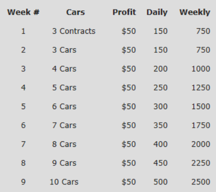 Business Plan Chart